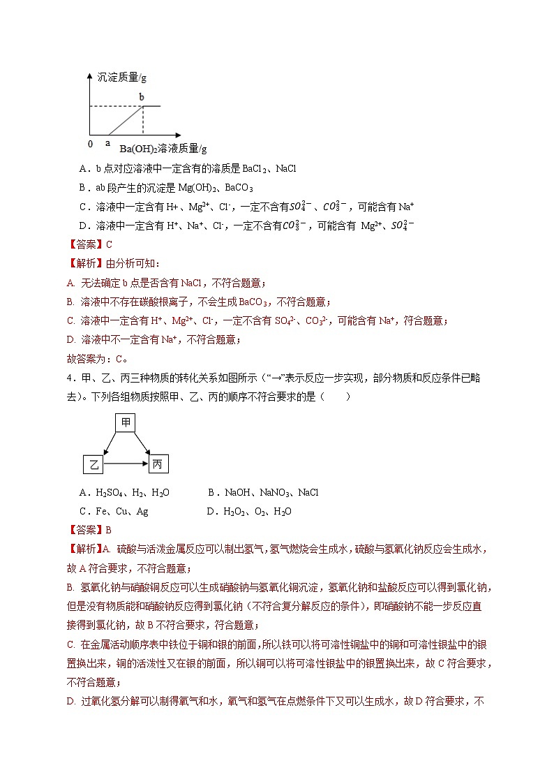 专练04 选择题压轴题（四）酸碱盐及其图像专题-备战中考化学压轴题提分专练（深圳专用）03