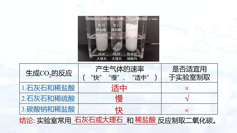 6.2 二氧化碳制取的研究（课件） 九年级化学上册同步精品课堂(人教版)第5页