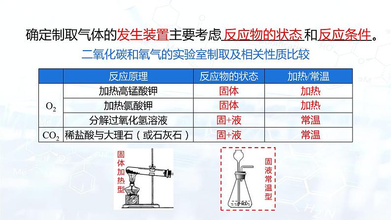 6.2 二氧化碳制取的研究（课件） 九年级化学上册同步精品课堂(人教版)第8页