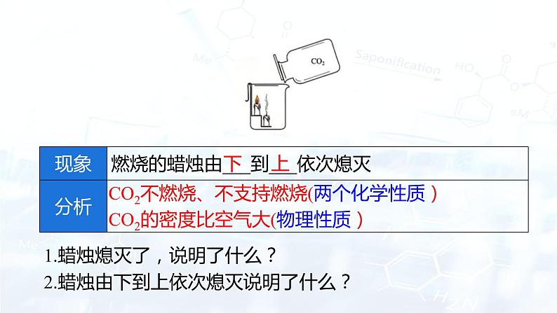 6.3 二氧化碳和一样化碳（课件）第7页