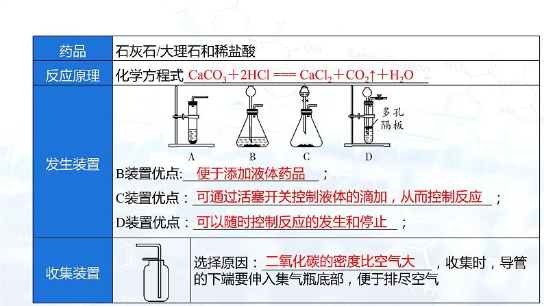 第六单元 碳和碳的氧化物 复习课（课件） 九年级化学上册同步精品课堂(人教版)第7页