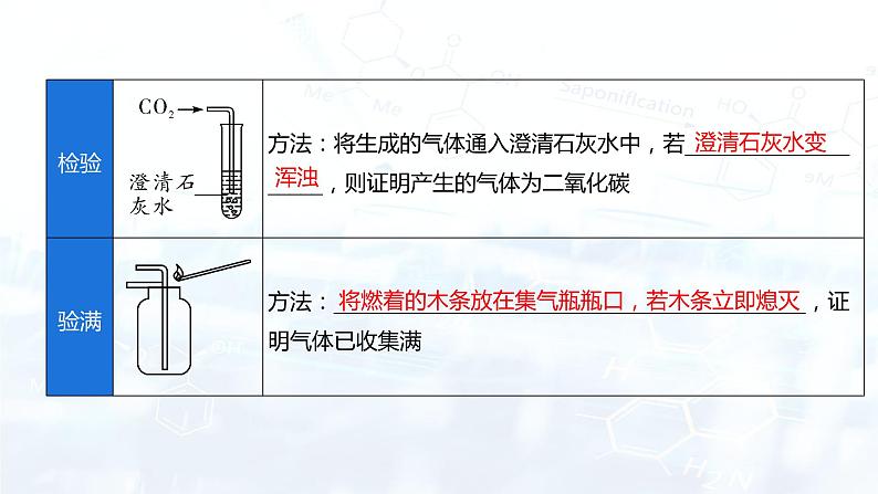 第六单元 碳和碳的氧化物 复习课（课件） 九年级化学上册同步精品课堂(人教版)第8页