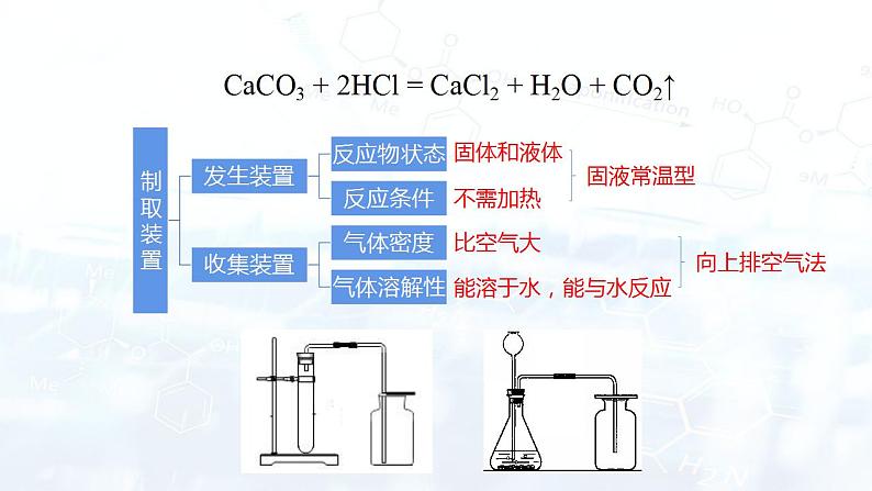 实验活动2 二氧化碳的实验室制取与性质课件第4页