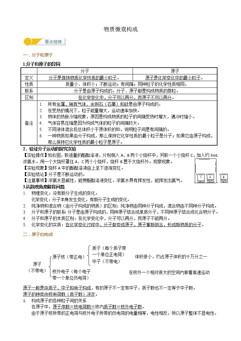 物质微观构成（广州专版）教师版 学生版-最新中考化学考前冲刺专题训练01