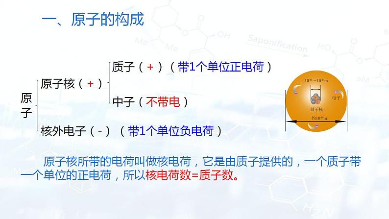 3.2原子的结构（课件） 九年级化学上册同步精品课堂(人教版)第6页