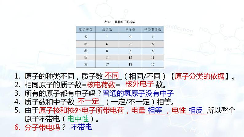 3.2原子的结构（课件） 九年级化学上册同步精品课堂(人教版)第7页