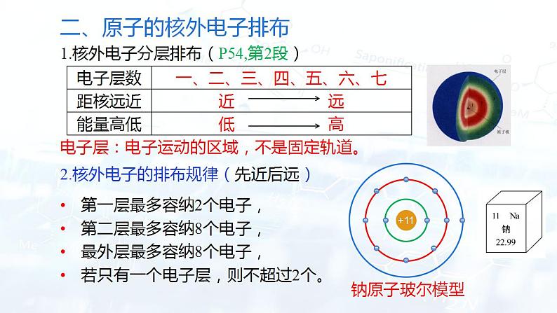 3.2原子的结构（课件） 九年级化学上册同步精品课堂(人教版)第8页