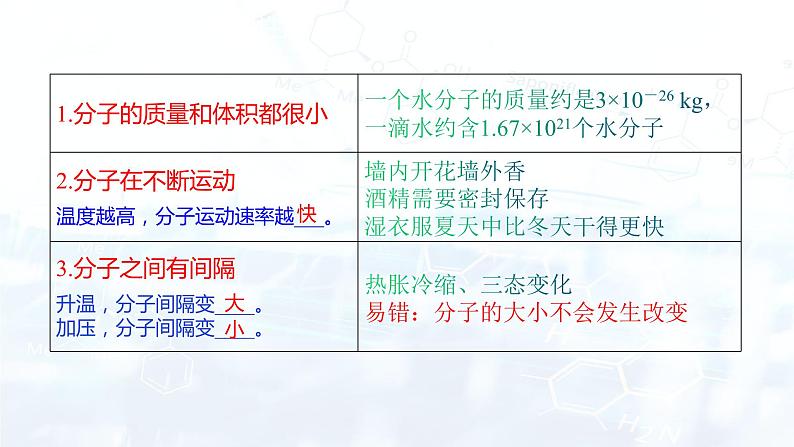 第三单元 物质构成的奥秘复习课（课件） 九年级化学上册同步精品课堂(人教版)第8页