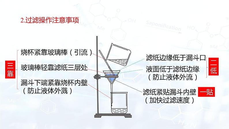 第四单元 自然界的水复习课（课件） 九年级化学上册同步精品课堂(人教版)第6页