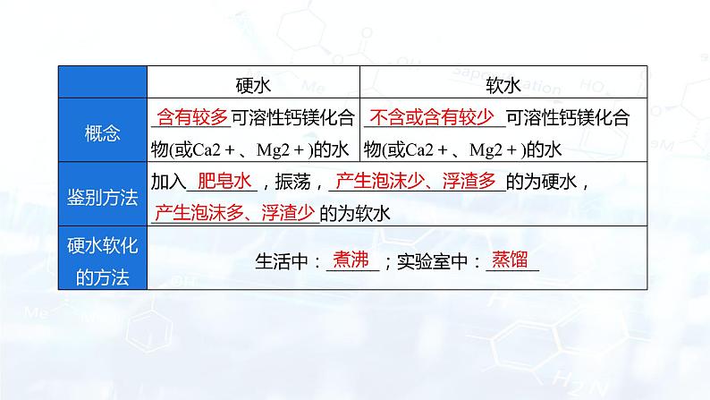 第四单元 自然界的水复习课（课件） 九年级化学上册同步精品课堂(人教版)第7页