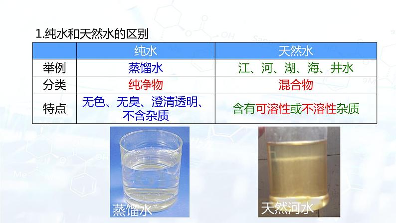 4.2水的净化（课件） 九年级化学上册同步精品课堂(人教版)第4页