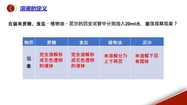 课题1《溶液的形成第1课时》课件PPT+视频素材+任务单06