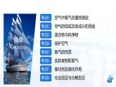 第二單元我們周圍的空氣復習課（課件+練習） 九年級化學上冊同步精品課堂(人教版)