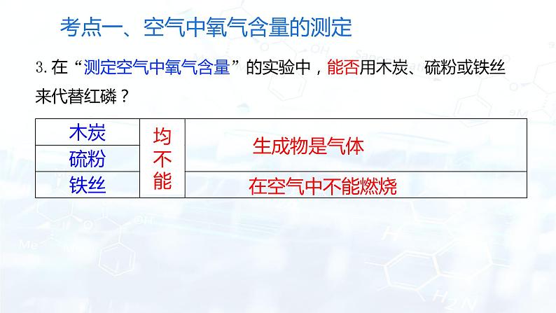 第二单元我们周围的空气复习课（课件） 九年级化学上册同步精品课堂(人教版)第4页