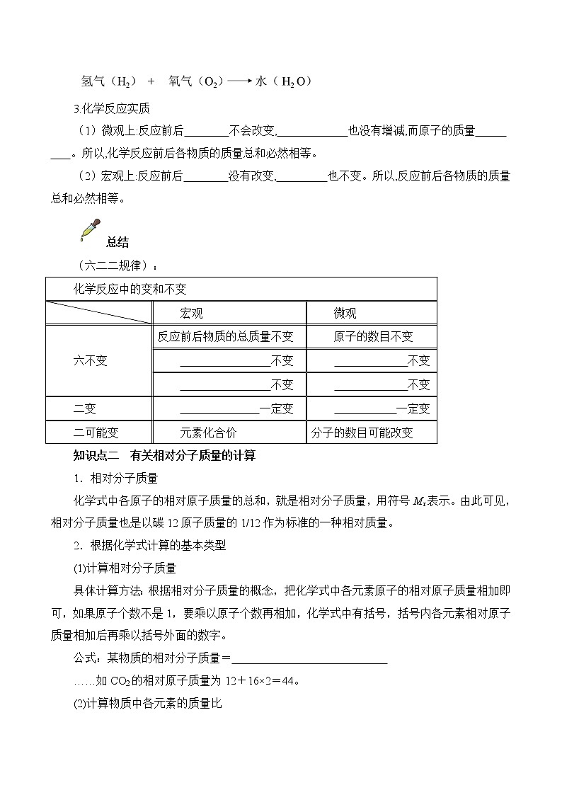 第05讲  质量守恒定律及计算-中考化学一轮复习精品讲义+练习（人教版）（原卷版）第2页