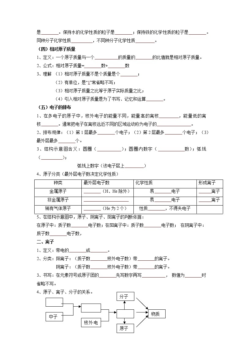 专题03 构成物质的微粒- 决胜2023年 中考化学一轮地毯式复习（全国通用）02