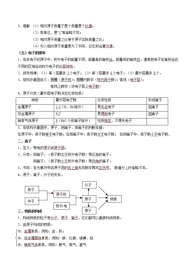 专题03 构成物质的微粒- 决胜2023年 中考化学一轮地毯式复习（全国通用）02