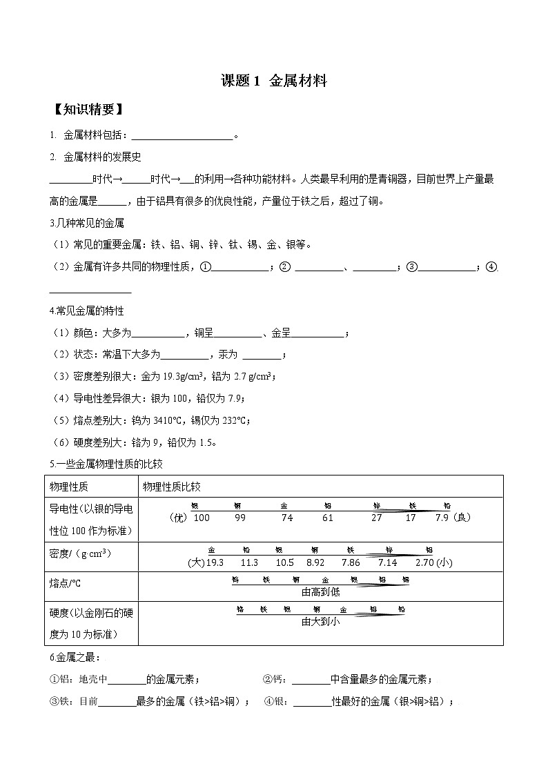 课题1 金属材料—2022-2023学年九年级化学下册尖子生必备考点精讲精练（人教版）(原卷版)第1页