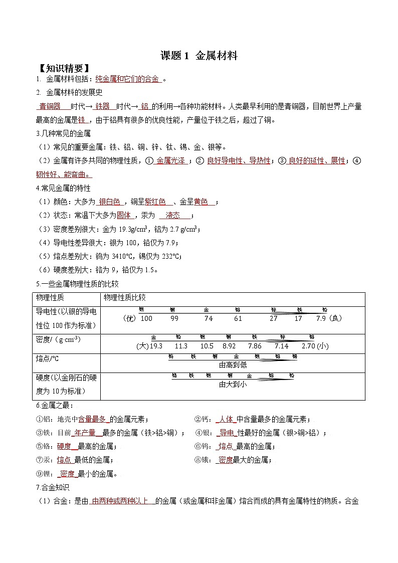 课题1 金属材料—2022-2023学年九年级化学下册尖子生必备考点精讲精练（人教版）(解析版) 第1页