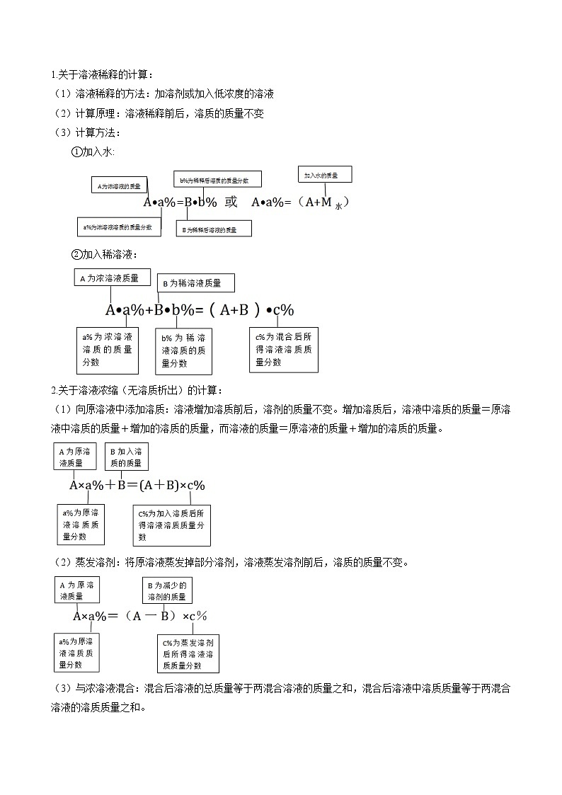 课题3 溶液的浓度-2022-2023学年九年级化学下册尖子生必备考点精讲精练（人教版）02
