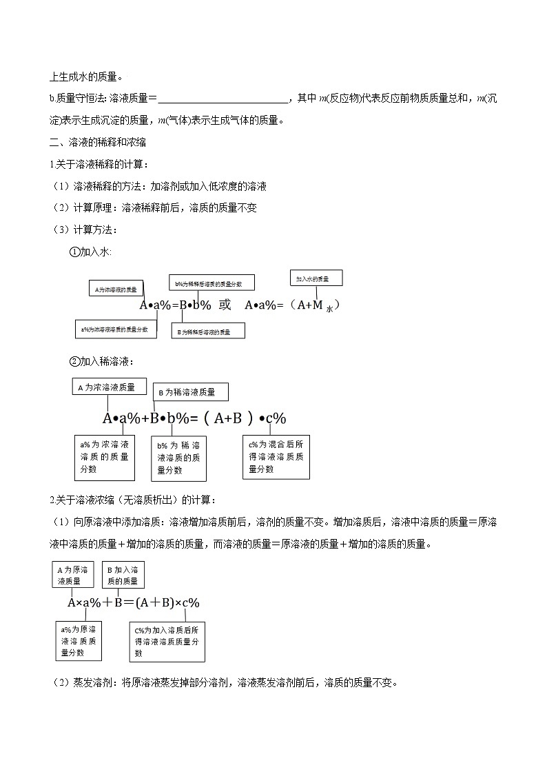 课题3 溶液的浓度-2022-2023学年九年级化学下册尖子生必备考点精讲精练（人教版）02