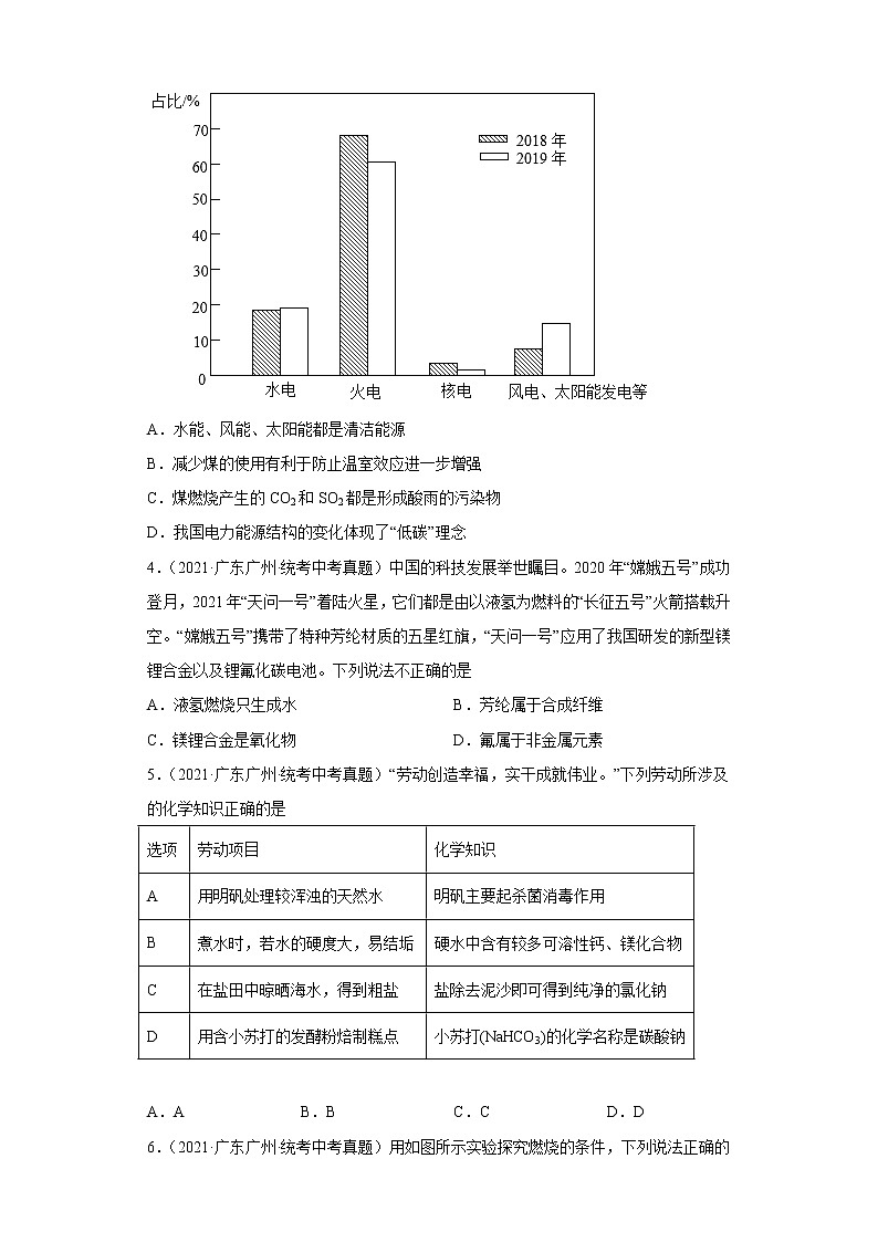 广东省2020-2022三年中考化学真题知识点分类汇编21-燃烧、灭火、海洋资源（含解析）第2页
