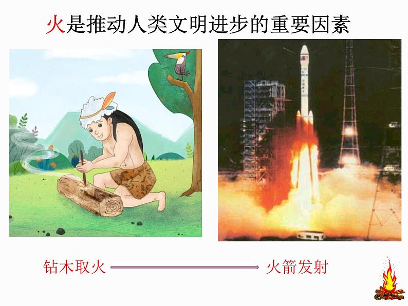 6.1燃烧与灭火第一课时（课件+教案+学案+练习 )鲁教版九年级化学上册03