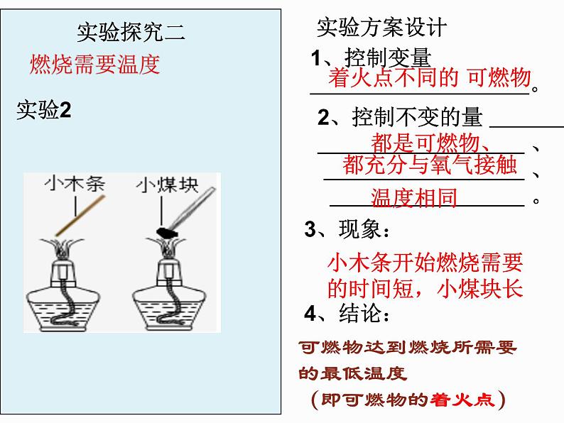 6.1燃烧与灭火第一课时（课件+教案+学案+练习 )鲁教版九年级化学上册06