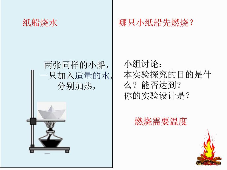 6.1燃烧与灭火第一课时（课件+教案+学案+练习 )鲁教版九年级化学上册07