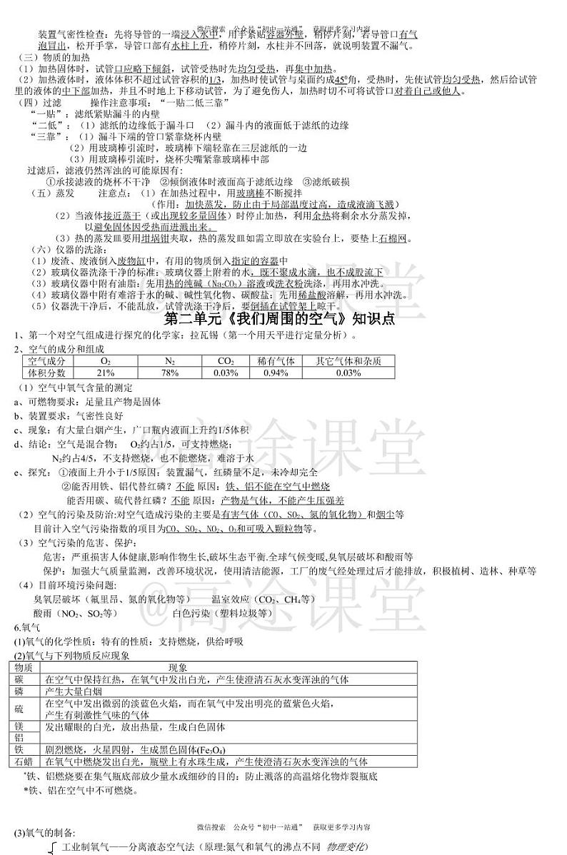 初中化学基础知识（知识点）合集第2页