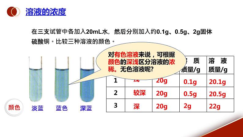 课题3《溶液的浓度》课件PPT+视频素材+任务单06