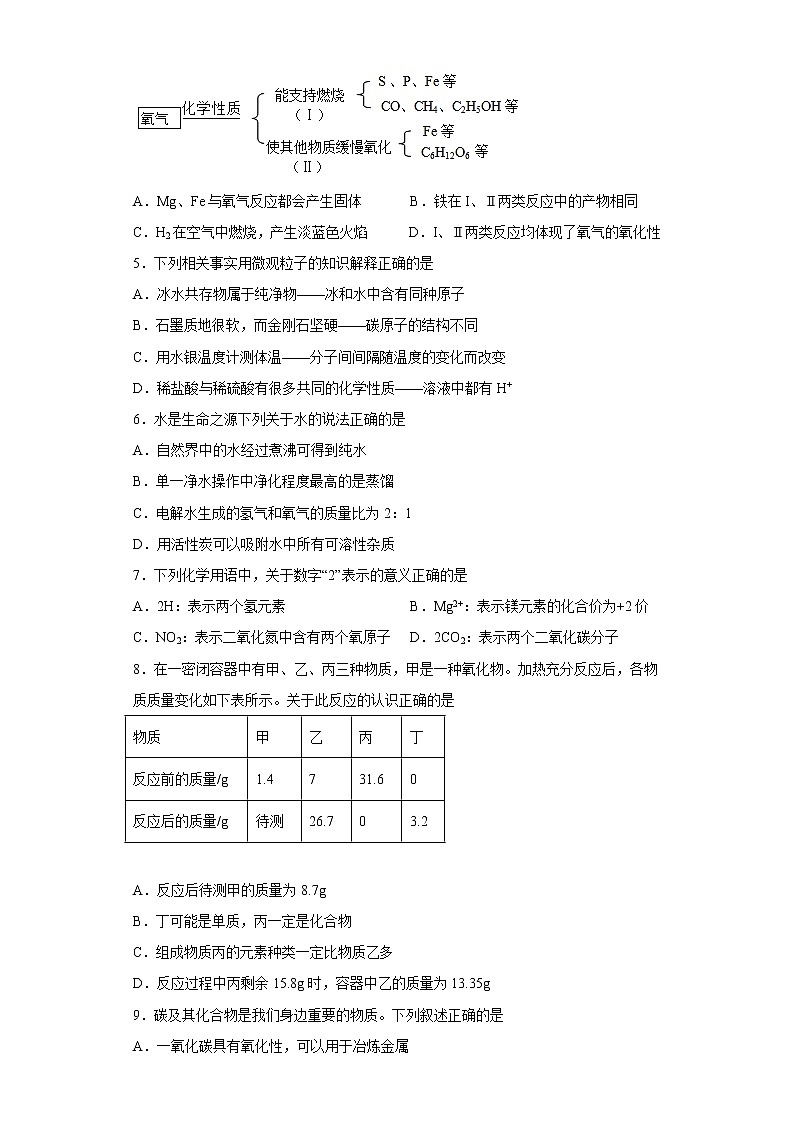 河北省石家庄市师大附属中学2022-2023学年九年级上学期期末化学试题(含答案)第2页