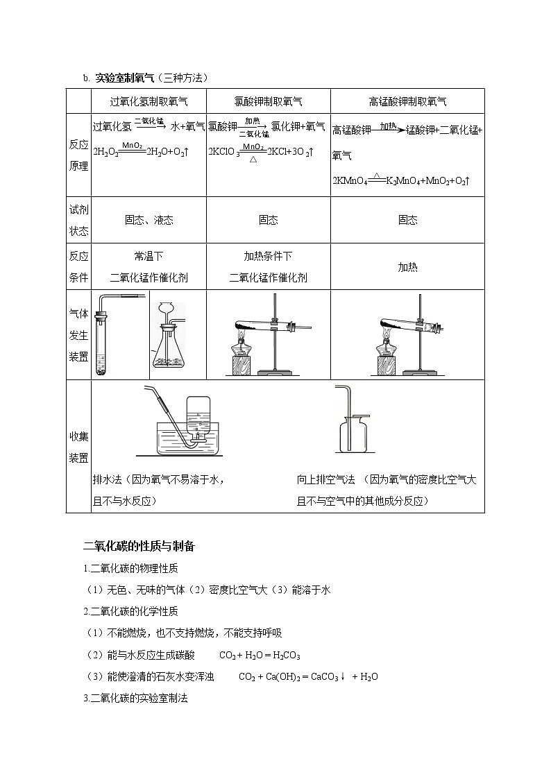 九年级上册 期末复习 气体的性质与制备第2页