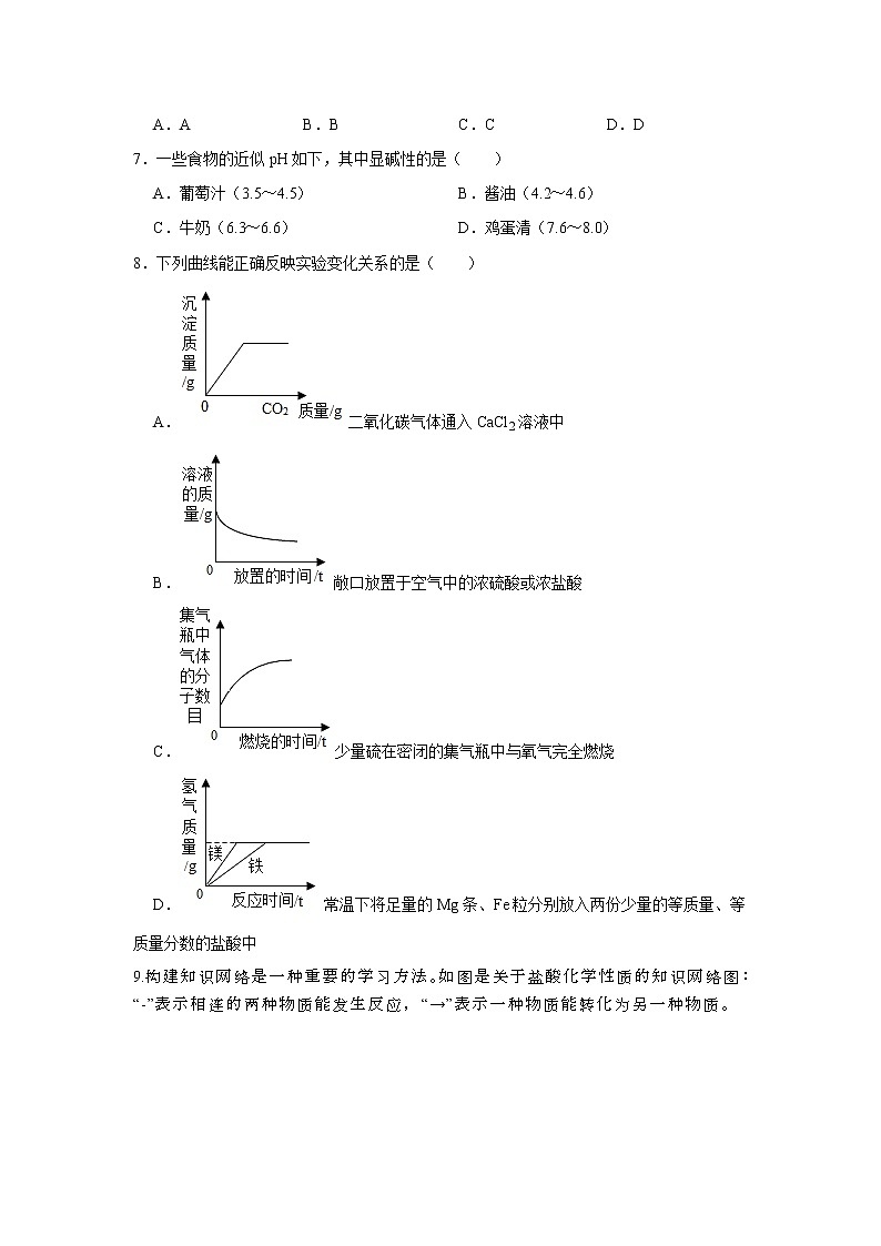 （培优篇）2022-2023学年下学期初中化学人教版九年级同步分层作业10.1常见的酸和碱03