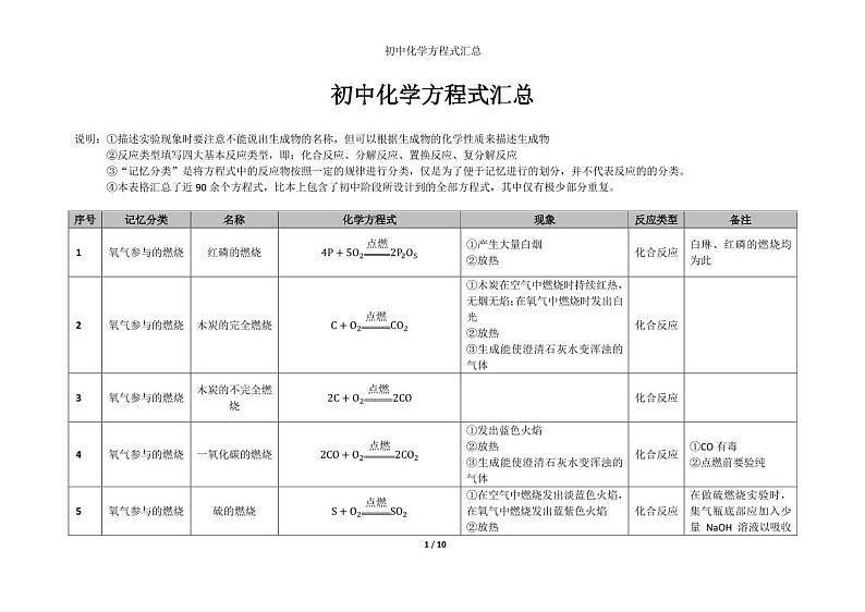 初中化学方程式汇总【新版】第1页
