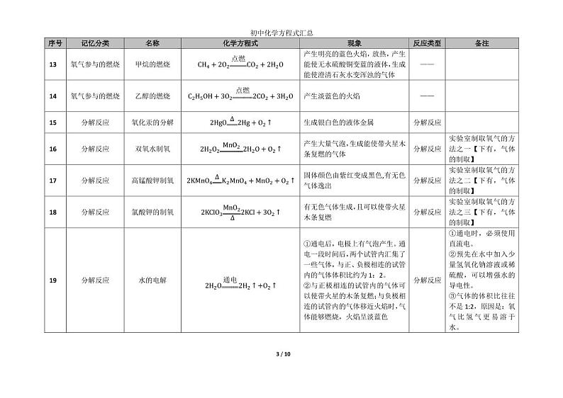 初中化学方程式汇总【新版】第3页