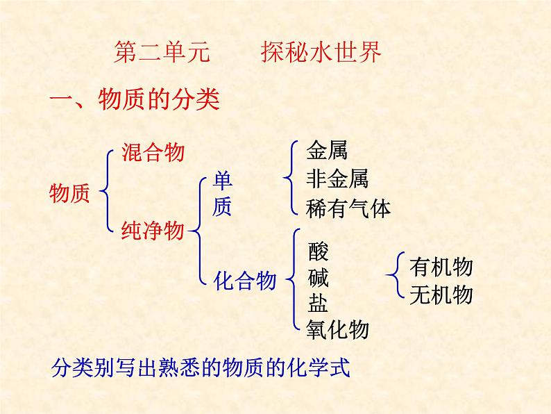 中考复习 第2单元  探秘水世界课件PPT第2页