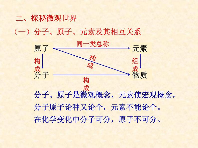 中考复习 第2单元  探秘水世界课件PPT第4页