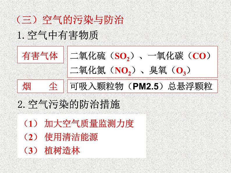 中考复习 第4单元  我们周围的空气课件PPT04