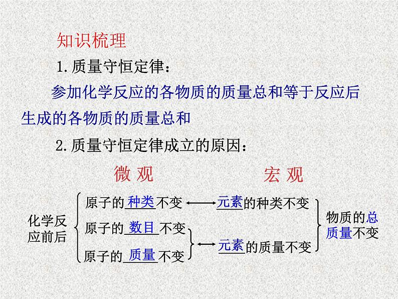 中考复习 第5单元  定量研究化学反应课件PPT第4页