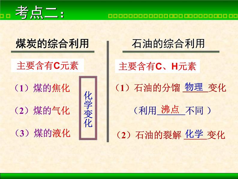 中考复习 第6单元  燃烧与燃料课件PPT第4页