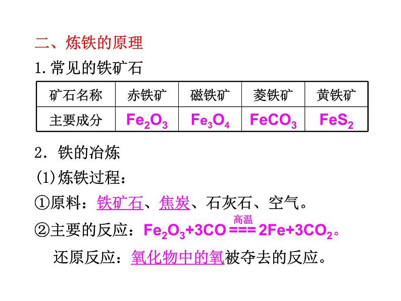 中考复习 第9单元  金属课件PPT第3页