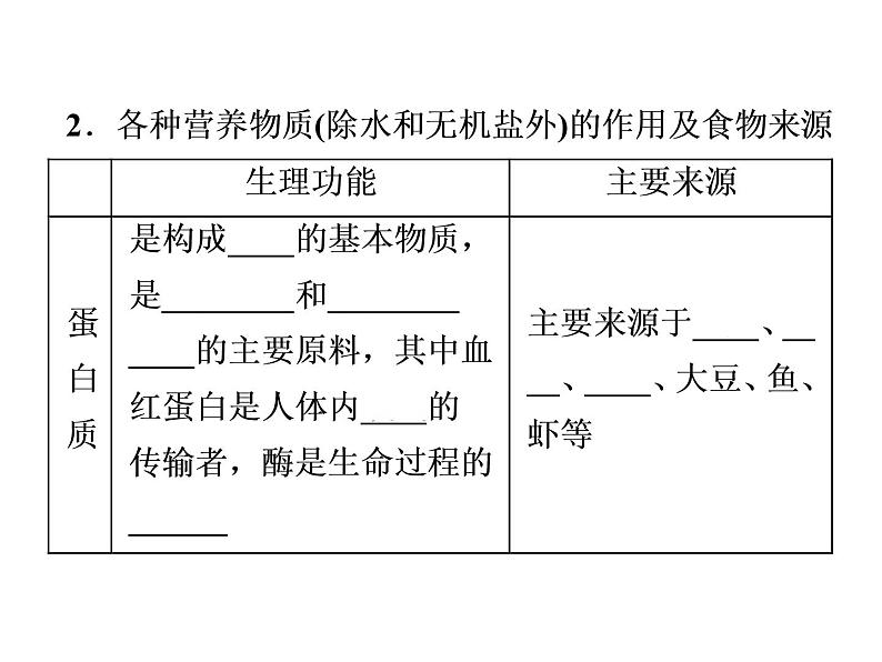 中考复习第10单元  化学与健康课件PPT05