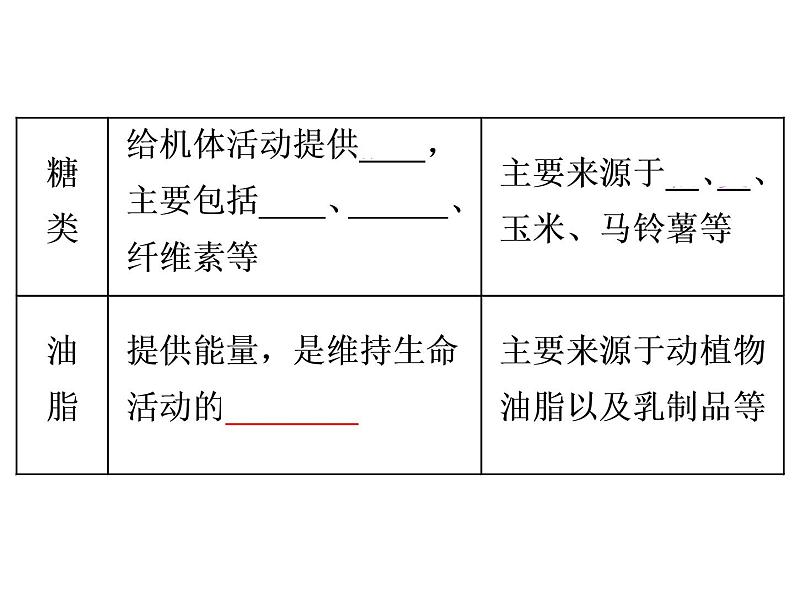 中考复习第10单元  化学与健康课件PPT06