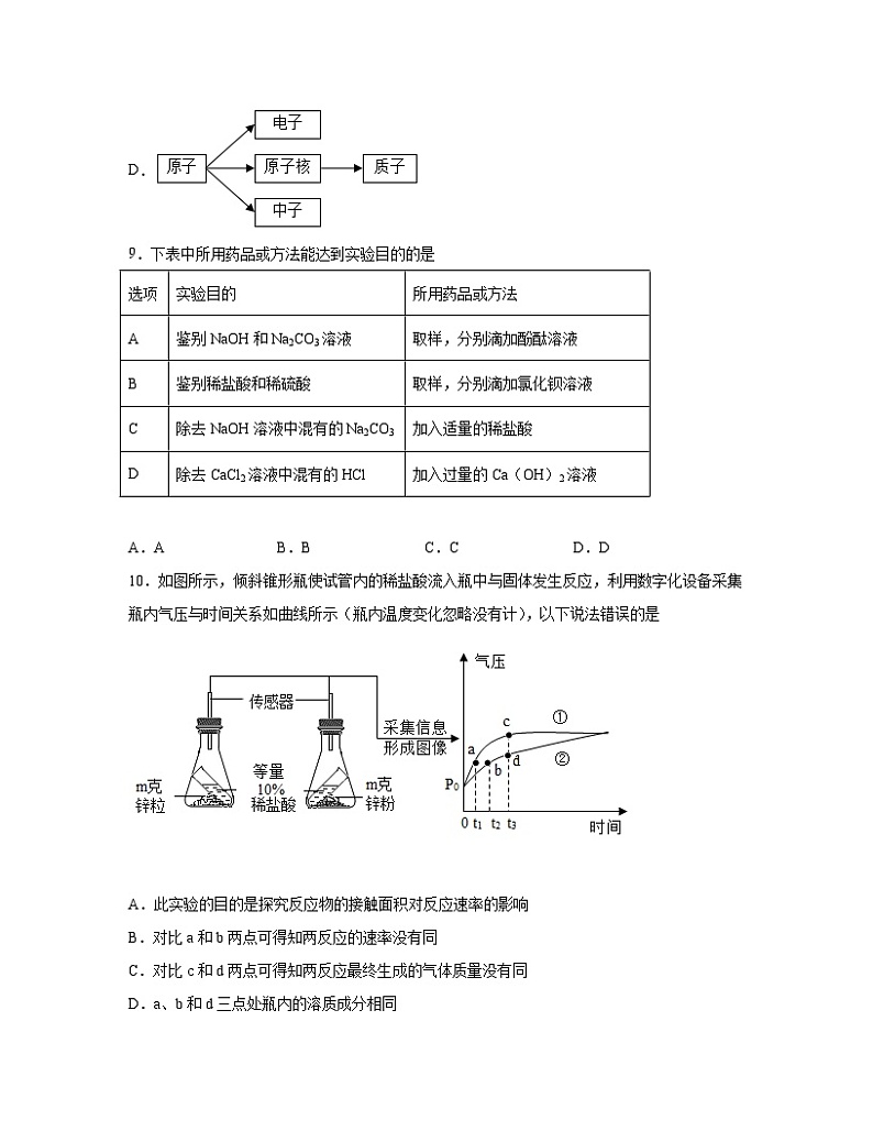 北京市平谷区2022-2023学年中考化学专项提升仿真模拟试卷（一模二模）含解析03