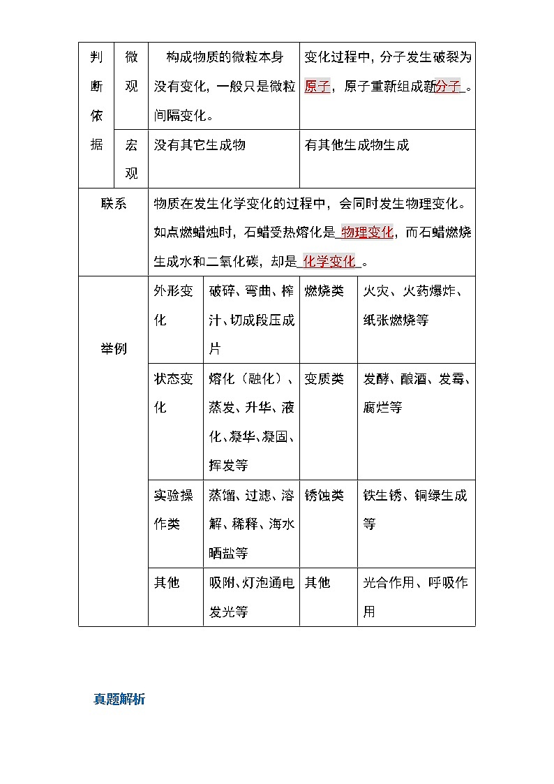 备战2023年新中考二轮化学专题导练 考点01 物质的变化和性质（解析版）第2页