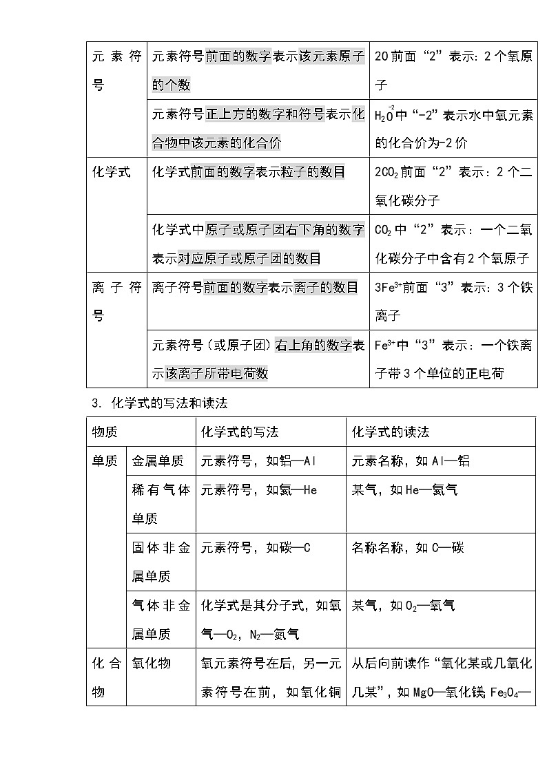 备战2023年新中考二轮化学专题导练 考点14 化学式意义、书写和计算（原卷版）第2页