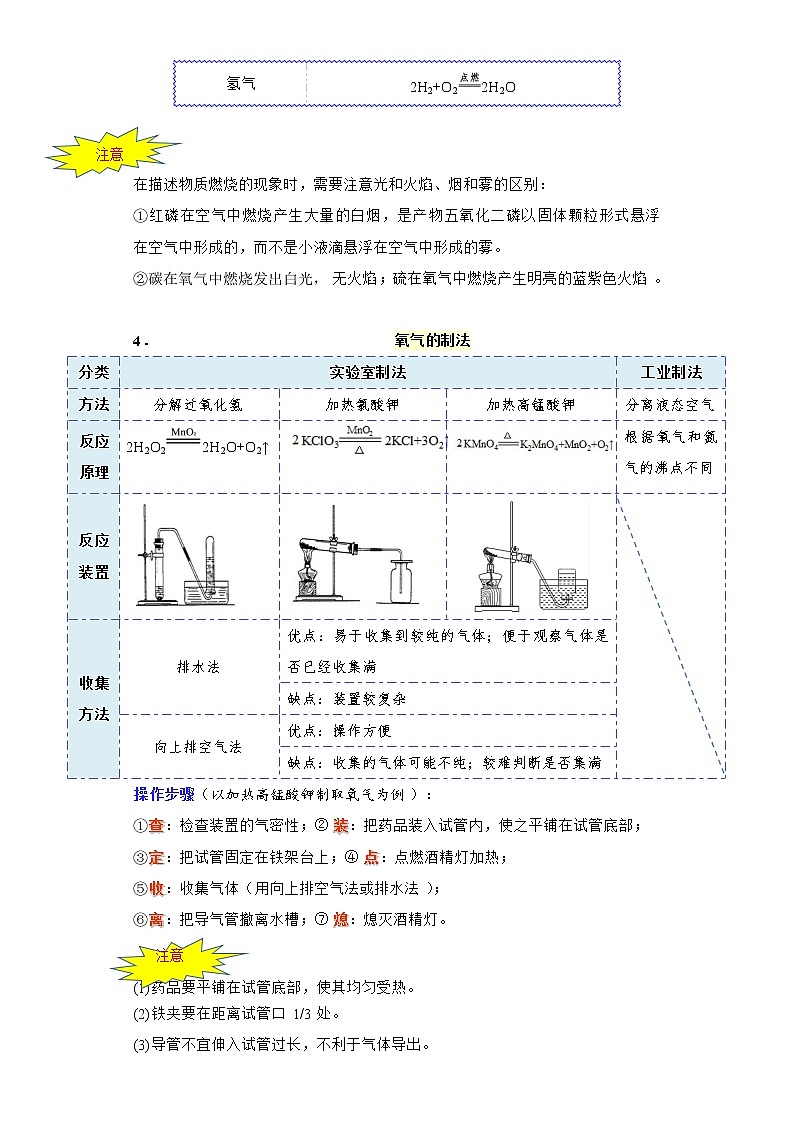 备战2023年化学新中考二轮复习热点透析核心考点03我们周围的空气(原卷版)第3页