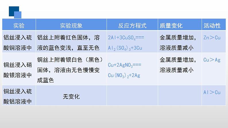 人教版化学九年级下册 8.2金属的化学性质（第2课时） 课件+教案07