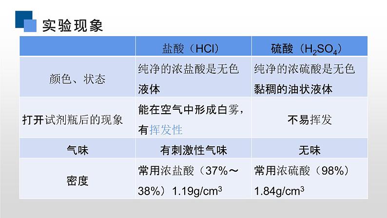 人教版化学九年级下册 10.1常见的酸和碱（第2课时） 课件+教案07